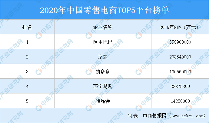 国内电商平台排名(电商平台代运营)