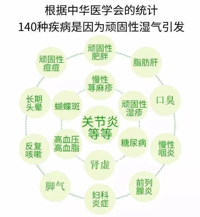 微信里卖广西瑶浴的是真的吗，广西瑶族蒙老瑶浴是真的吗（身上这两个部位会“变大”）