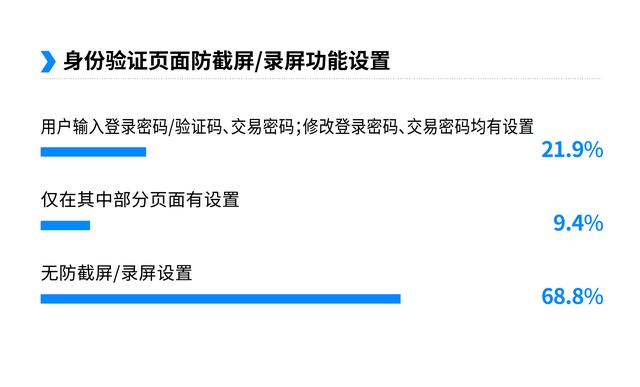 小花钱包借钱靠谱吗，小花钱包借钱好下款吗（金融App谁家账户密码安全有隐患）