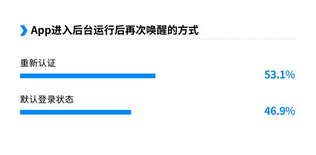 小花钱包借钱靠谱吗，小花钱包借钱好下款吗（金融App谁家账户密码安全有隐患）