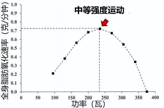 跳绳可以瘦腿吗，跳绳能瘦腿吗（想跳绳减肥，先看看）