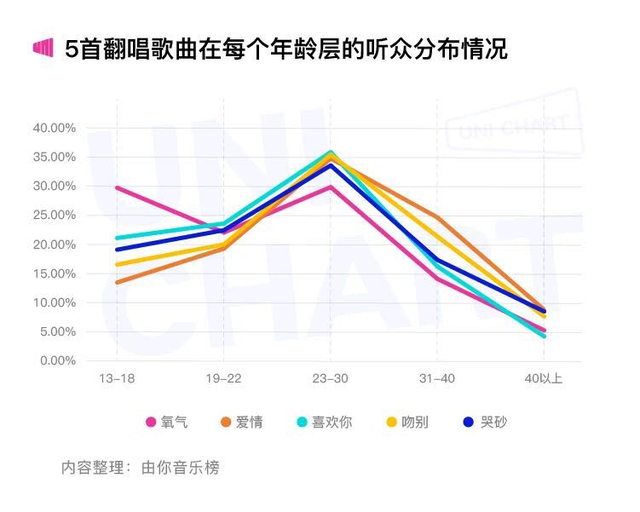 九十年代流行歌曲，九十年代流行经典歌曲（90年代的歌为何突然爆火）