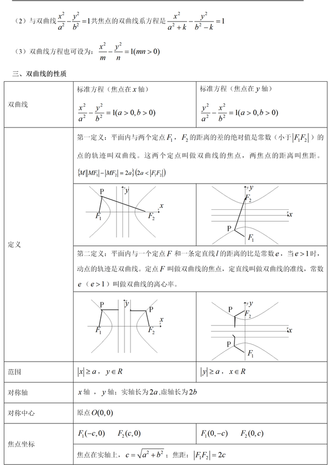 高中数学双曲线准线知识点大全，高中数学丨表格总结双曲线全部知识点