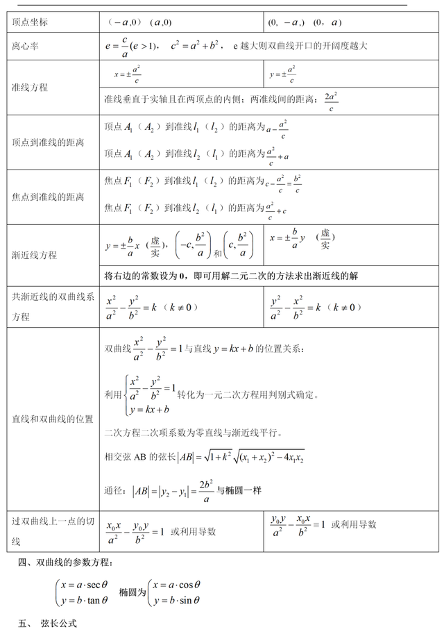 高中数学双曲线准线知识点大全，高中数学丨表格总结双曲线全部知识点