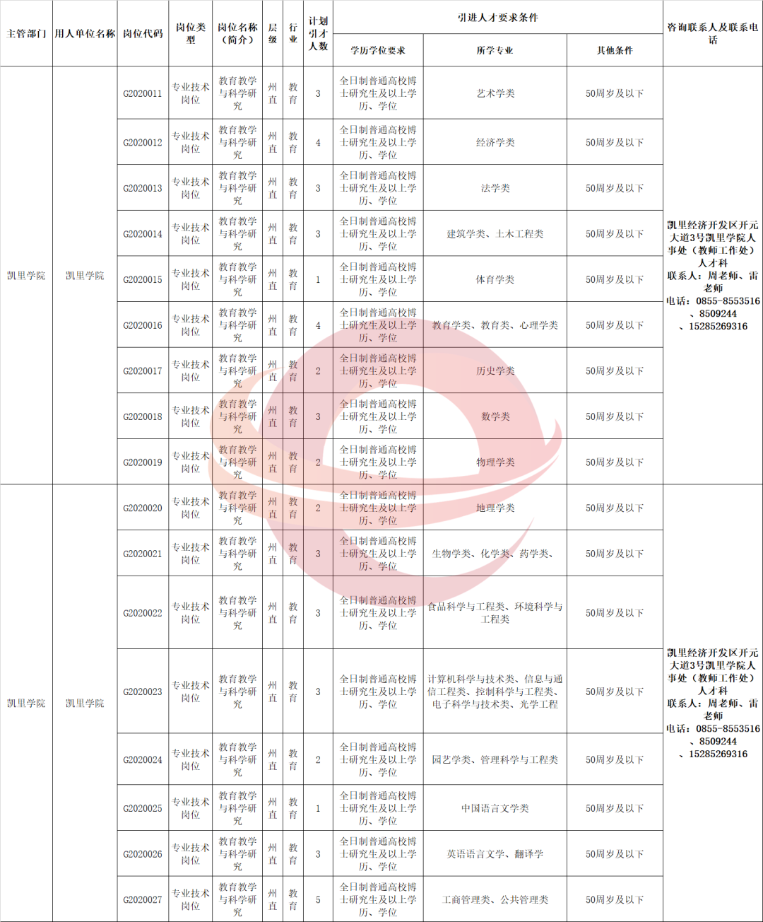 凯里学院就业信息网（贵州最新一波招聘来啦）