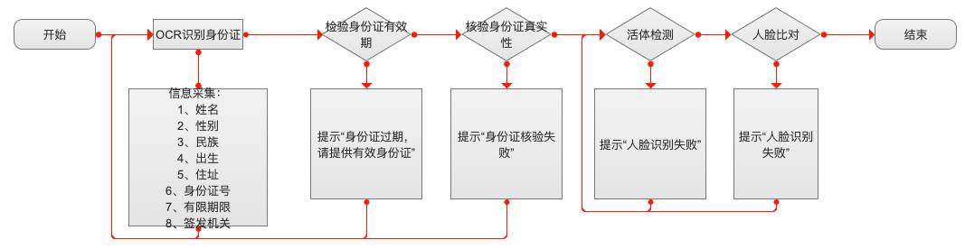 业务逻辑流程图解析（绘制高质量的业务流程图的5个步骤详解）