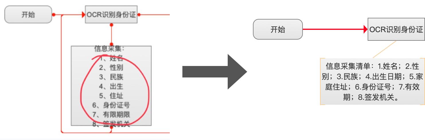 业务逻辑流程图如何绘制（绘制高质量的业务流程图的5个步骤）