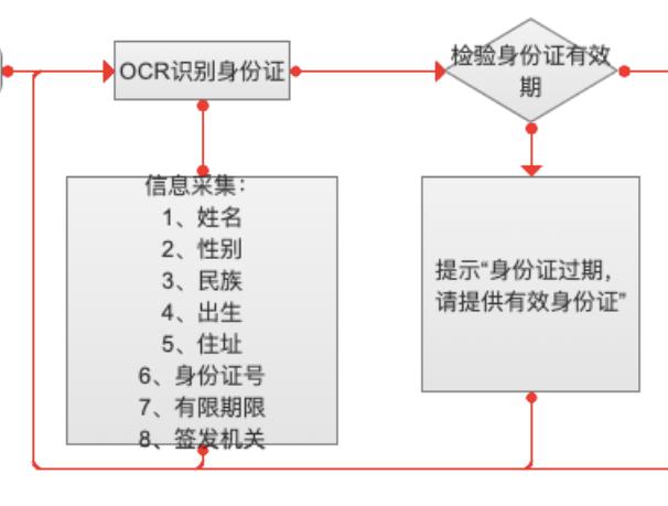 业务逻辑流程图如何绘制（绘制高质量的业务流程图的5个步骤）