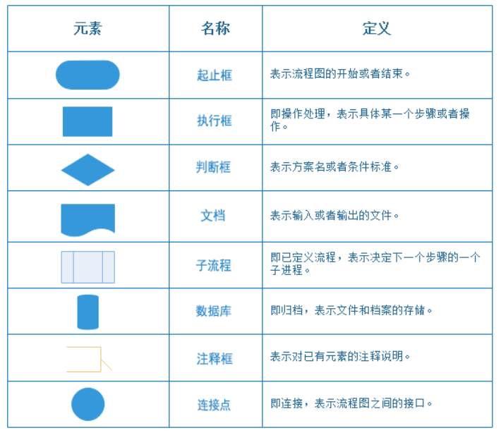 业务逻辑流程图解析（绘制高质量的业务流程图的5个步骤详解）