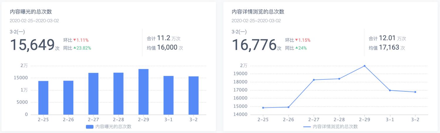 数据看板如何搭建（搭建数据看板的3个要点解析）