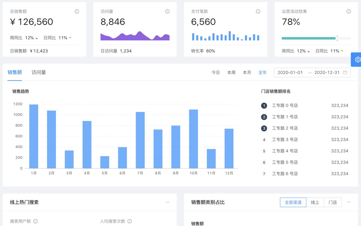 数据看板如何搭建（搭建数据看板的3个要点解析）