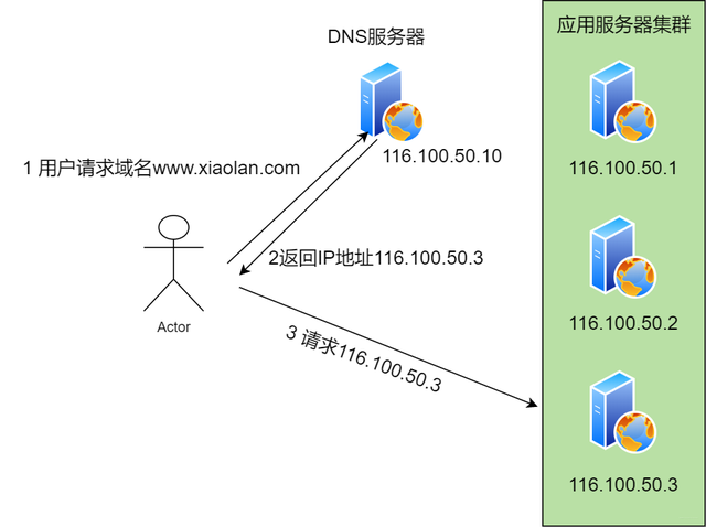 欠你的太多 小贱，网络歌曲大全100首（张图带你揭秘后端技术都要学啥）