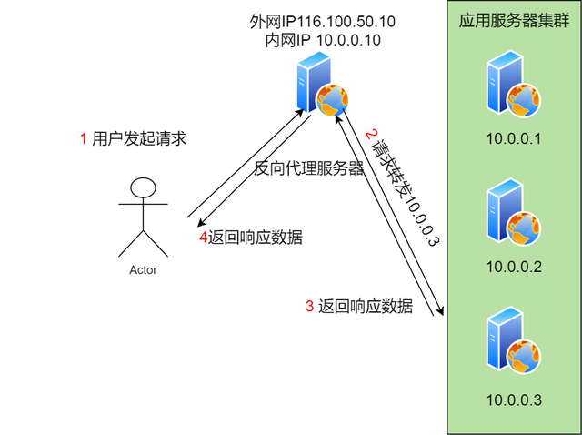 欠你的太多 小贱，网络歌曲大全100首（张图带你揭秘后端技术都要学啥）