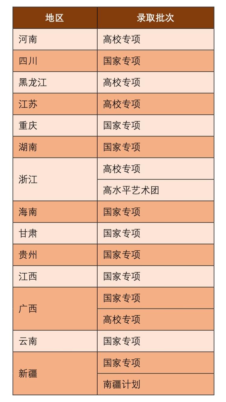 上海财经大学门户(中国十大金融学校排名)