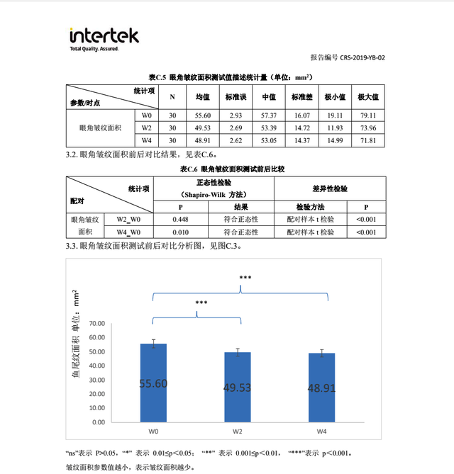 嘴角有皱纹怎么办，嘴角有皱纹怎么办呢（长皱纹了，怎么办）