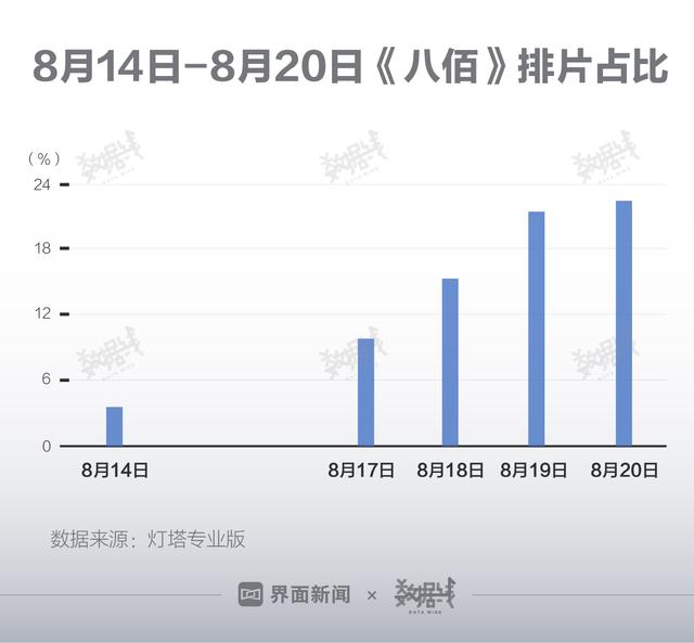 八佰上映时间，长津湖上映时间（，《八佰》正式上映，数据告诉你看不看）