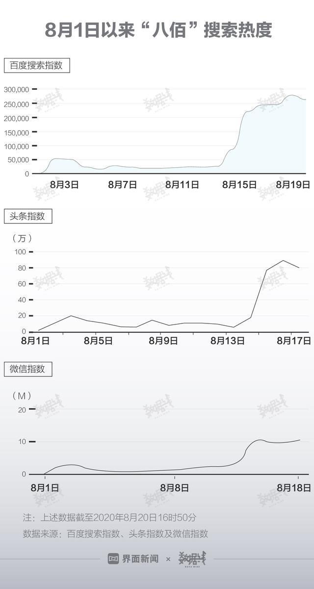 八佰上映时间，长津湖上映时间（，《八佰》正式上映，数据告诉你看不看）