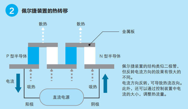 拱形桥的物理解释，课堂上老师不讲的有趣物理知识