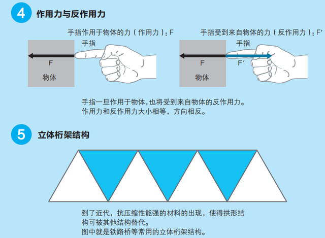 拱形桥的物理解释，课堂上老师不讲的有趣物理知识
