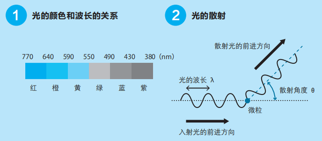拱形桥的物理解释，课堂上老师不讲的有趣物理知识