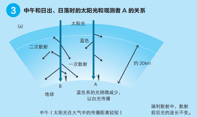 拱形桥的物理解释，课堂上老师不讲的有趣物理知识