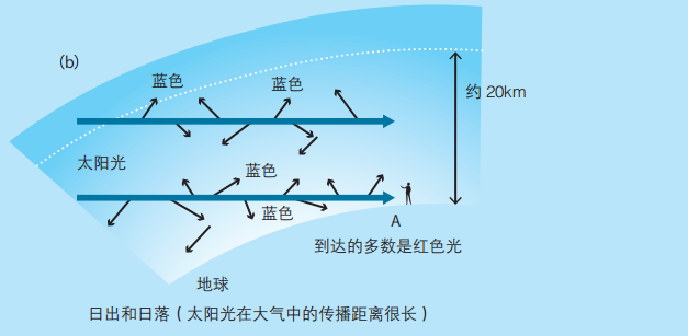 拱形桥的物理解释，课堂上老师不讲的有趣物理知识
