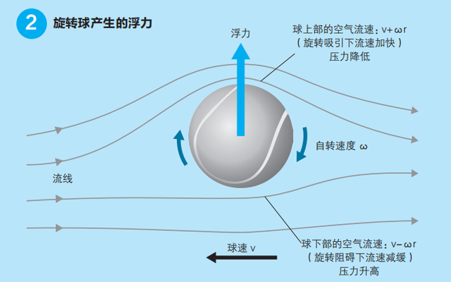 拱形桥的物理解释，课堂上老师不讲的有趣物理知识