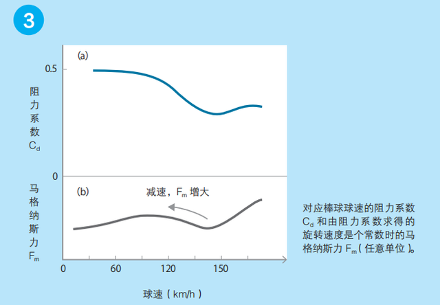 拱形桥的物理解释，课堂上老师不讲的有趣物理知识