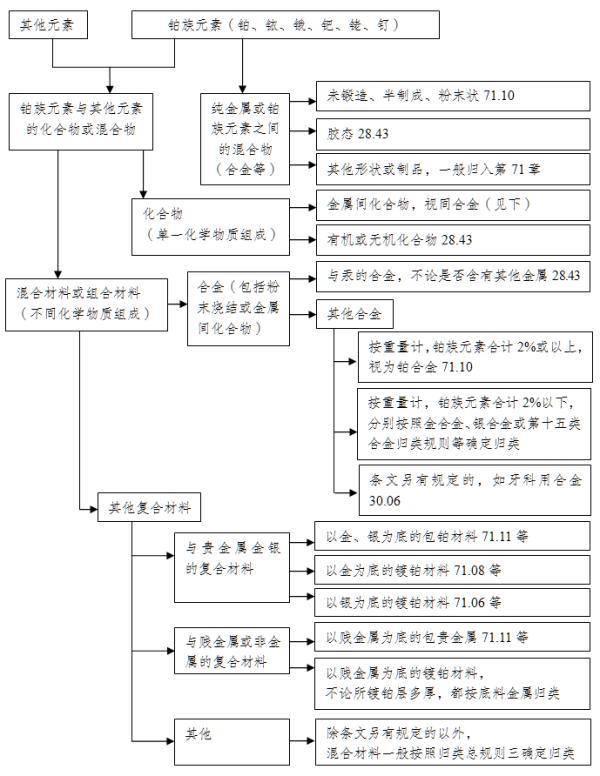 钯什么意思解释，钯字笔画笔顺（解读∣一篇搞懂铂族金属进口那些事儿）
