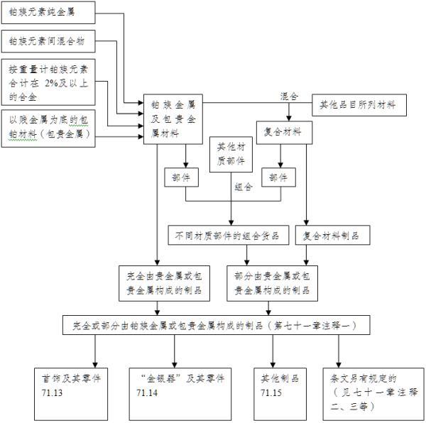 钯什么意思解释，钯字笔画笔顺（解读∣一篇搞懂铂族金属进口那些事儿）
