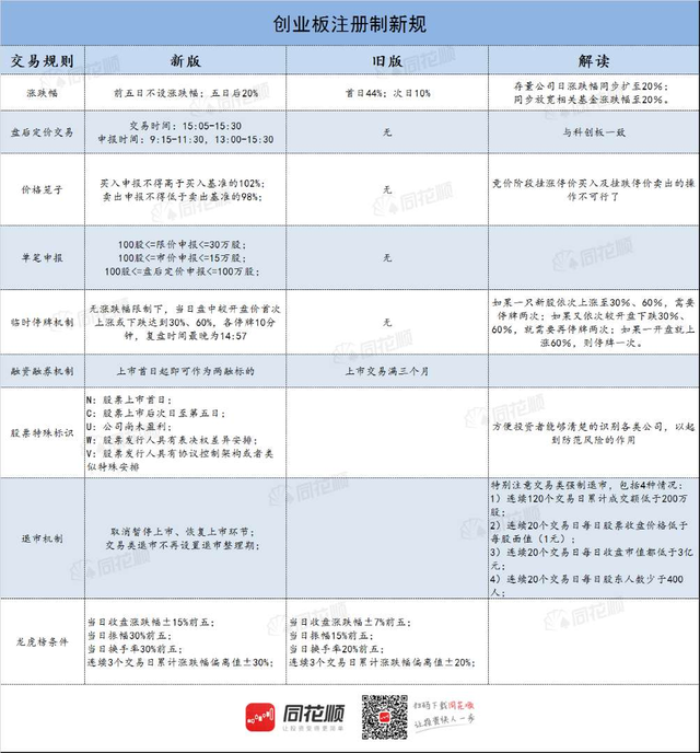 创业板新规，创业板开户需要什么条件（一图读懂创业板注册制新规）