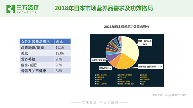 完美保健品抗衰老，女性常吃什么保健品延缓衰老（谁将成为口服版的完美日记）