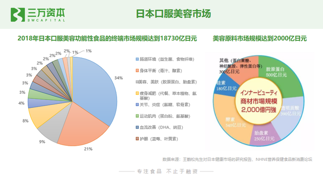 完美保健品抗衰老，女性常吃什么保健品延缓衰老（谁将成为口服版的完美日记）