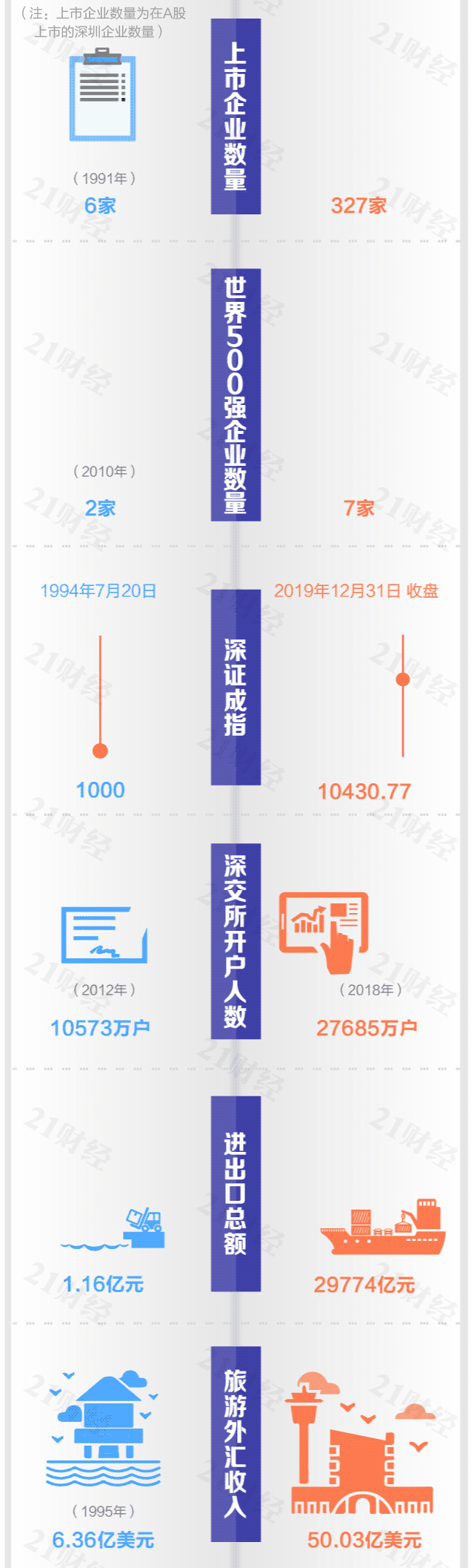 深圳近40年gdp变化，深圳40年来究竟做对了什么
