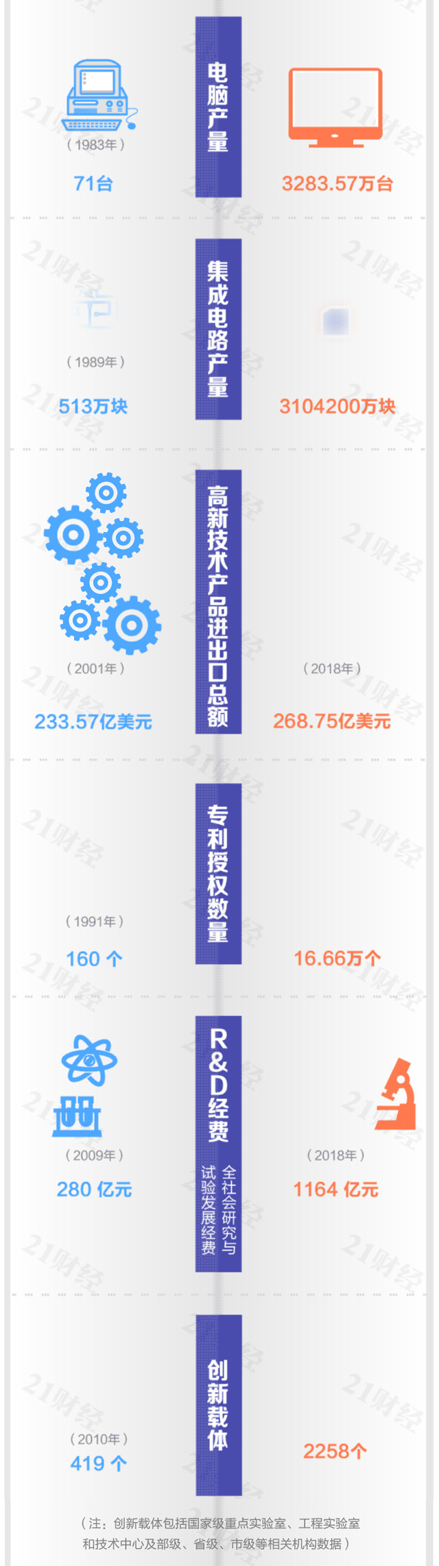 深圳近40年gdp变化，深圳40年来究竟做对了什么
