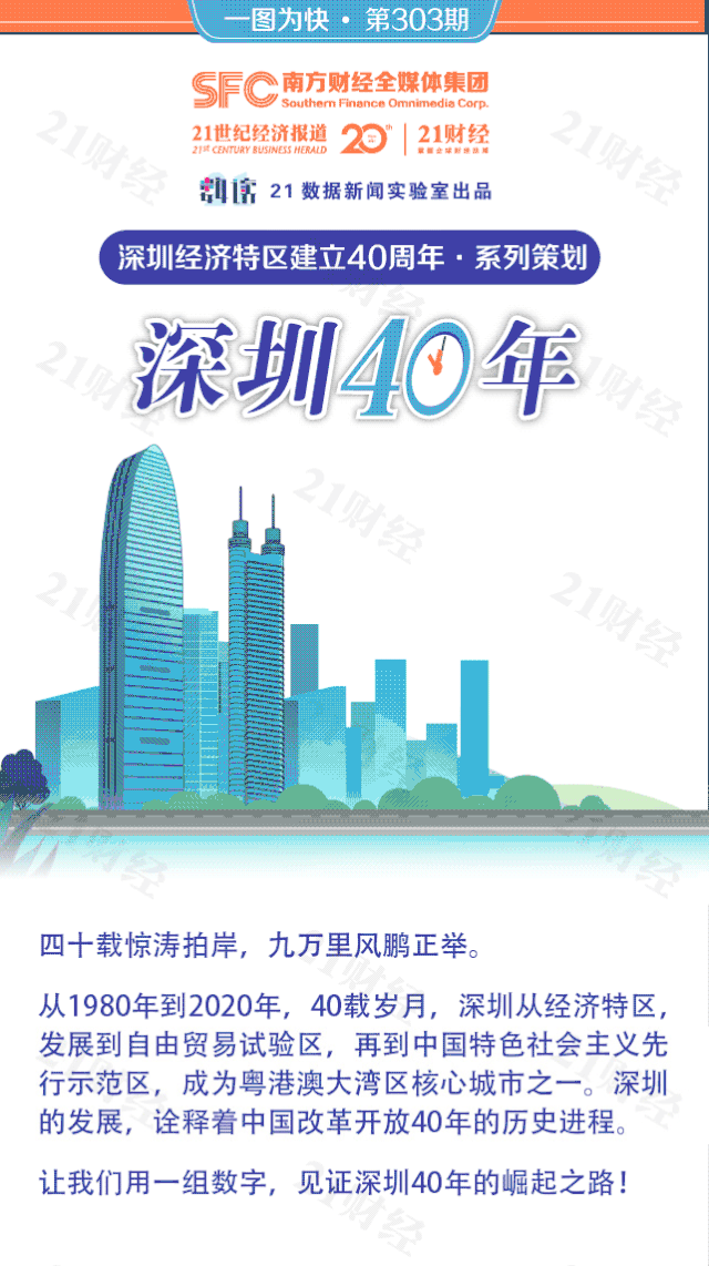 深圳近40年gdp变化，深圳40年来究竟做对了什么