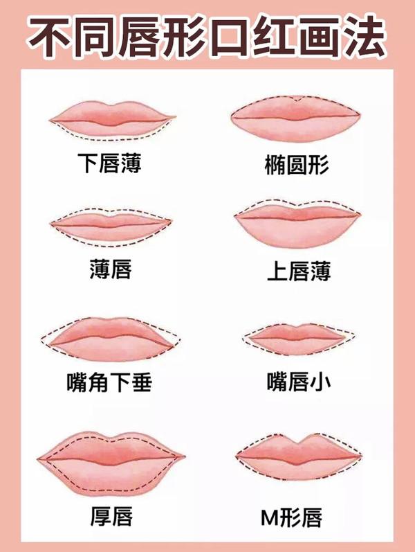 口红雨衣的工作原理是什么呢，什么是口红雨衣（你要的黑唇定妆在这呀）