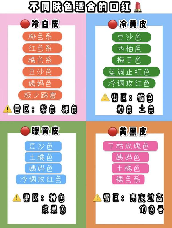 口红雨衣的工作原理是什么呢，什么是口红雨衣（你要的黑唇定妆在这呀）