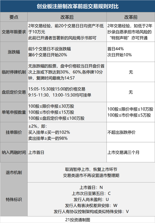 创业板是a股吗（真正利好的是这一板块）