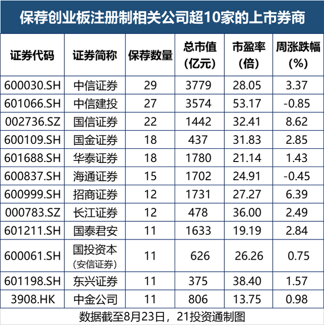 创业板是a股吗（真正利好的是这一板块）
