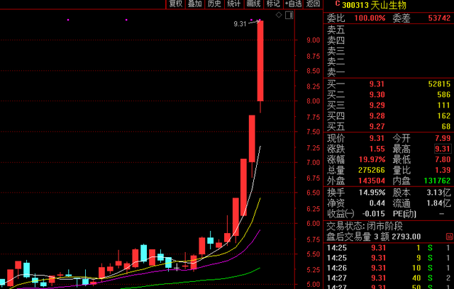 十八罗汉股票有哪些十八罗汉全线大涨