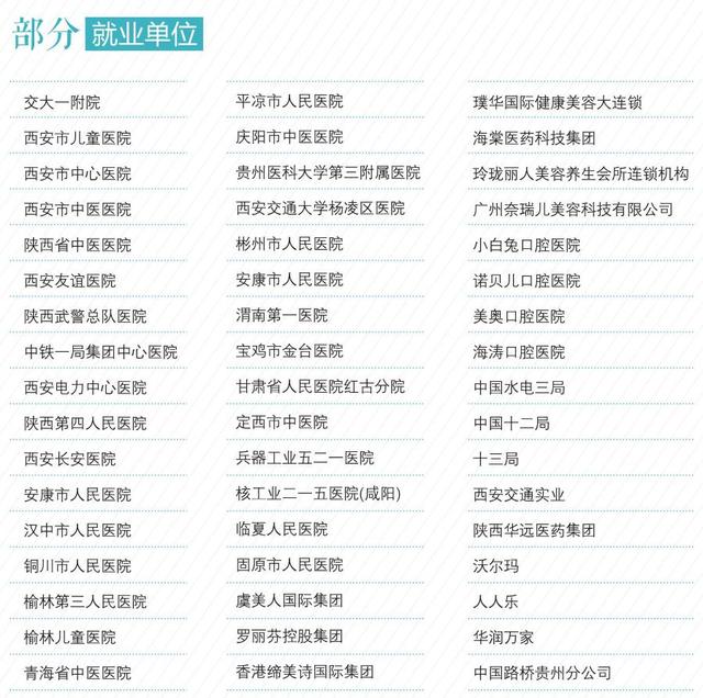 西安海棠学院怎么样，西安海棠职业学院怎么样（欢迎报考国家医学类综合类统招高校—西安海棠职业学院）