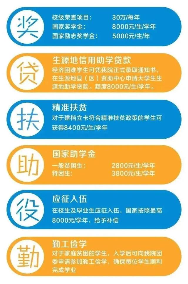 西安海棠学院怎么样，西安海棠职业学院怎么样（欢迎报考国家医学类综合类统招高校—西安海棠职业学院）