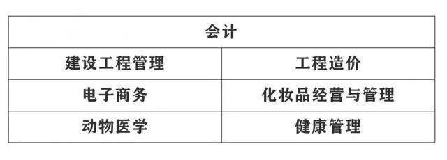 西安海棠学院怎么样，西安海棠职业学院怎么样（欢迎报考国家医学类综合类统招高校—西安海棠职业学院）