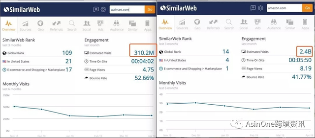 沃尔玛网上购物平台官网，要不要考虑加入世界最大的企业——Wal-Mart