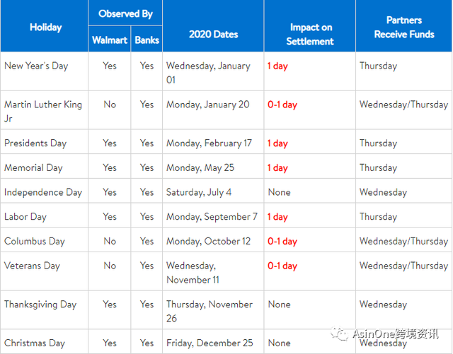 沃尔玛网上购物平台官网，要不要考虑加入世界最大的企业——Wal-Mart