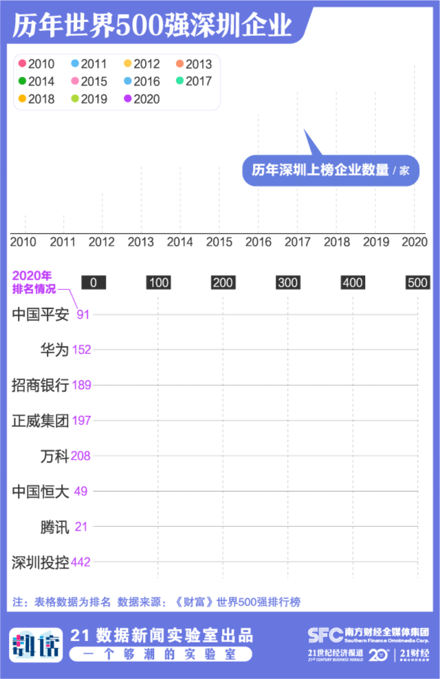 深圳近40年gdp变化，深圳40年来究竟做对了什么