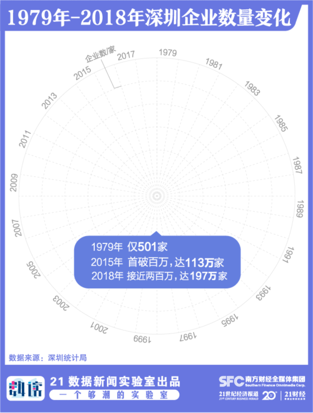 深圳近40年gdp变化，深圳40年来究竟做对了什么
