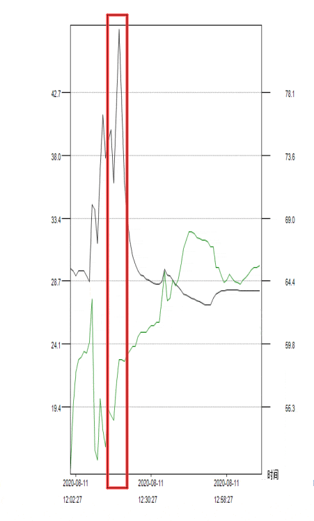 空调尘满灯亮怎么处理，空调尘满灯亮了该怎么处理（松下自动排尘式空调评测）