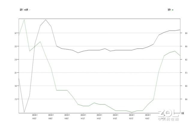 空调尘满灯亮怎么处理，空调尘满灯亮了该怎么处理（松下自动排尘式空调评测）